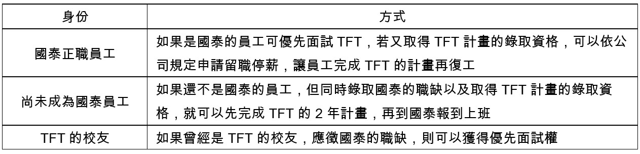 ▲▼國泰金控,TFT,人才。（圖／記者張芳瑜後製）