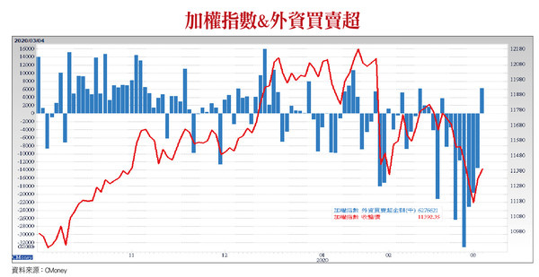 ▲圖片來源「理財周刊」提供▼