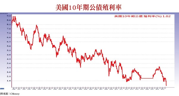 ▲圖片來源「理財周刊」提供▼