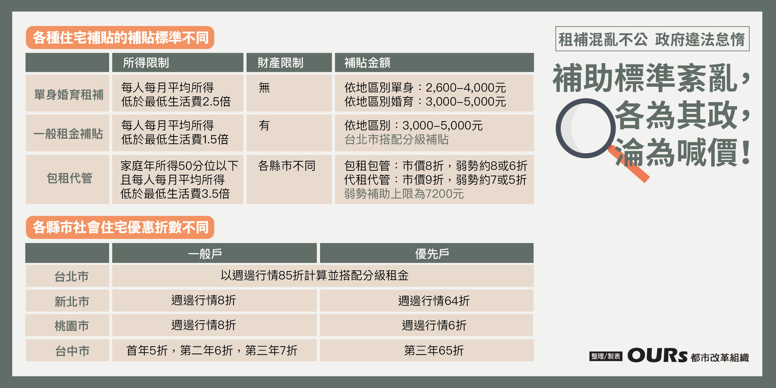 租金補貼混亂、資格不公平？ 內政部營建署認同回應了! | ETtoday房產雲 | ETtoday新聞雲