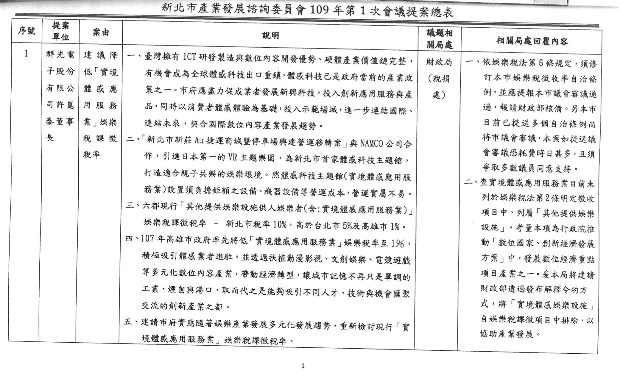 ▲新北市企業代表提案資料。（圖／新北市政府提供）