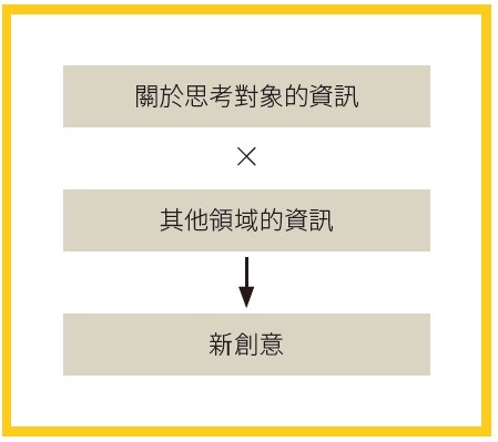 ▲▼AND股份有限公司《把問題化繁為簡的思考架構圖鑑》。（采實文化提供）