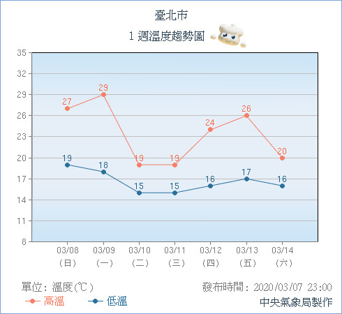 ▲▼。（圖／中央氣象局）