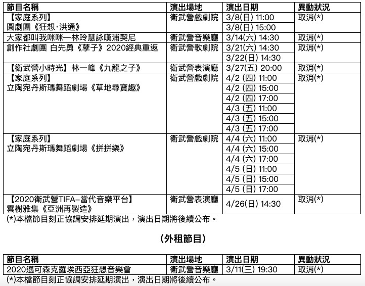 ▲▼ 衛武營國家藝術文化中心節目異動一覽表。（圖／衛武營提供）