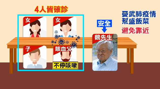 鑽石公主號「咳血父子」同桌4人確診　立委林宜瑾舅舅曝防疫關鍵：他跟我見面已咳嗽。（圖／東森新聞）