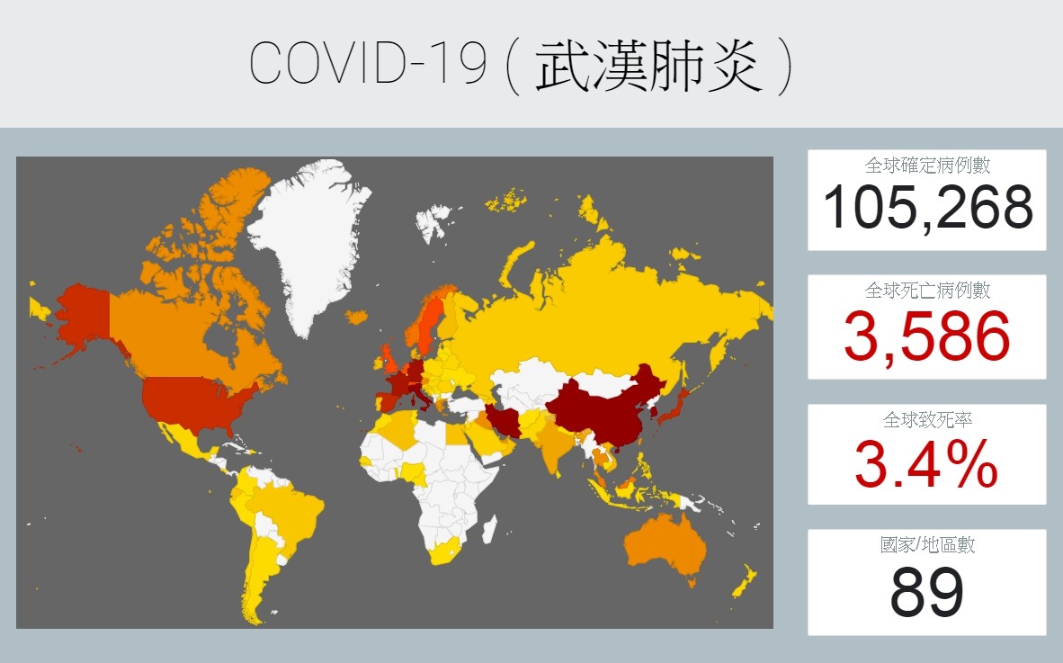 ▲▼全球確診數。（圖／翻攝疾管署網站）