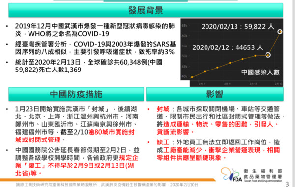 ▲▼針對「原料藥」可能面臨短缺的問題，政府於2月時，便已開始舉行因應會議，盤點存貨量。（圖／讀者提供）