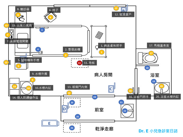 ▲▼ 新冠肺炎病患居住的負壓病房環境檢測，證實「接觸傳染」是病毒具高傳染力的主因。（圖／謝宗學醫師提供）