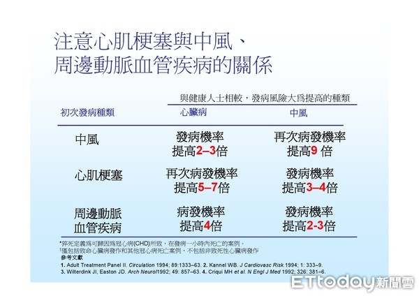 ▲台南市新市消防分隊救護員郭智雄等人，以12導程心電圖查出患者是急性心肌梗塞，馬上火速後送台南市立安南醫院做緊急心導管手術，成功挽救一命。（圖／記者林悅翻攝，下同）