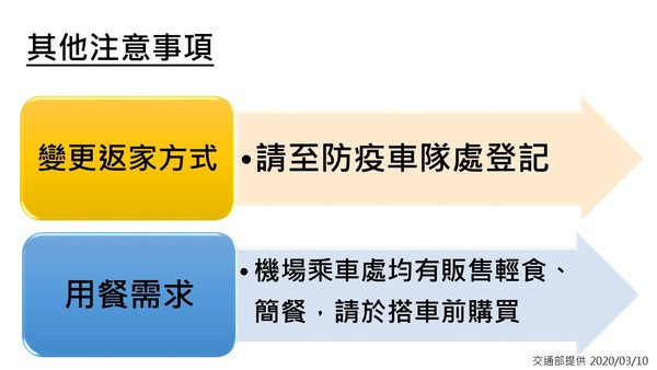 ▲▼防疫車隊3/4上路，11日起若居家隔離檢疫者仍搭乘大眾交通工具，最高處100萬元罰鍰。（圖／指揮中心提供）