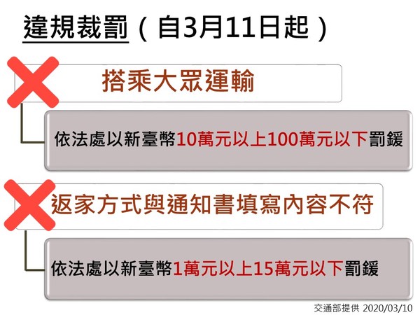 ▲▼防疫車隊3/4上路，11日起若居家隔離檢疫者仍搭乘大眾交通工具，最高處100萬元罰鍰。（圖／指揮中心提供）