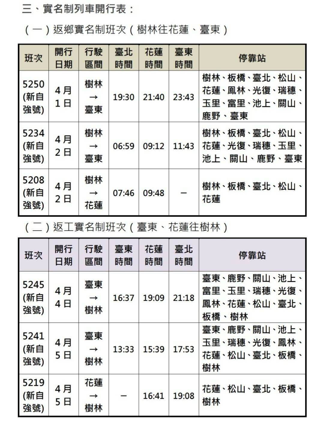 ▲▼台鐵清明連假加班車。（圖／台鐵提供）