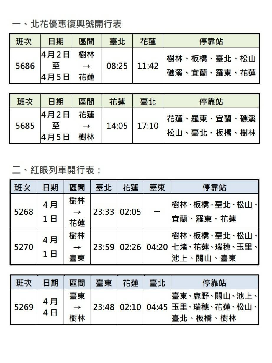 ▲▼台鐵清明連假加班車。（圖／台鐵提供）