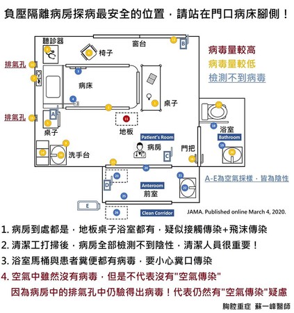 ▲▼近付負隔離病房該站哪。（圖／截自蘇一峰粉絲專頁）