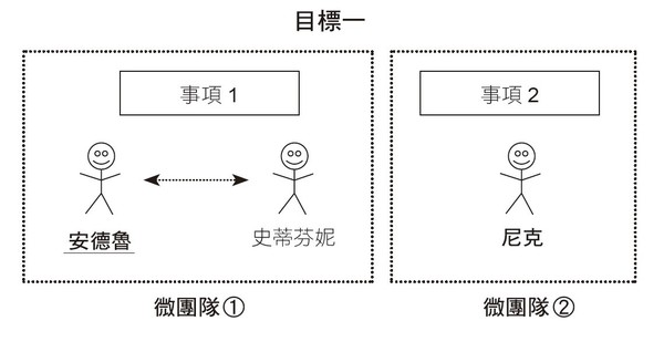 《間歇高效率的番茄工作法》（圖／采實文化提供）