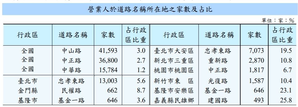 ▲▼營業人,集中營業人。（圖／記者吳靜君攝）