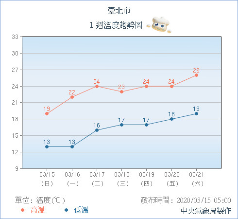 天氣圖。（圖／氣象局）