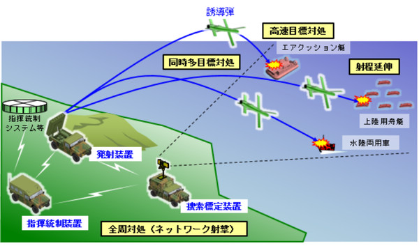 ▲▼ 超高速滑翔彈。（圖／日本防衛裝備廳https://www.mod.go.jp/atla/soubi_system.html）