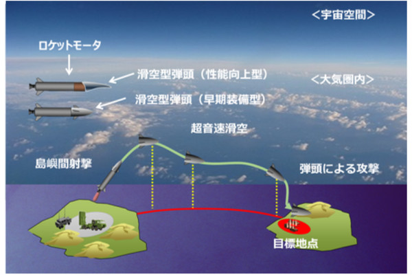 ▲▼ 超高速滑翔彈。（圖／日本防衛裝備廳https://www.mod.go.jp/atla/soubi_system.html）