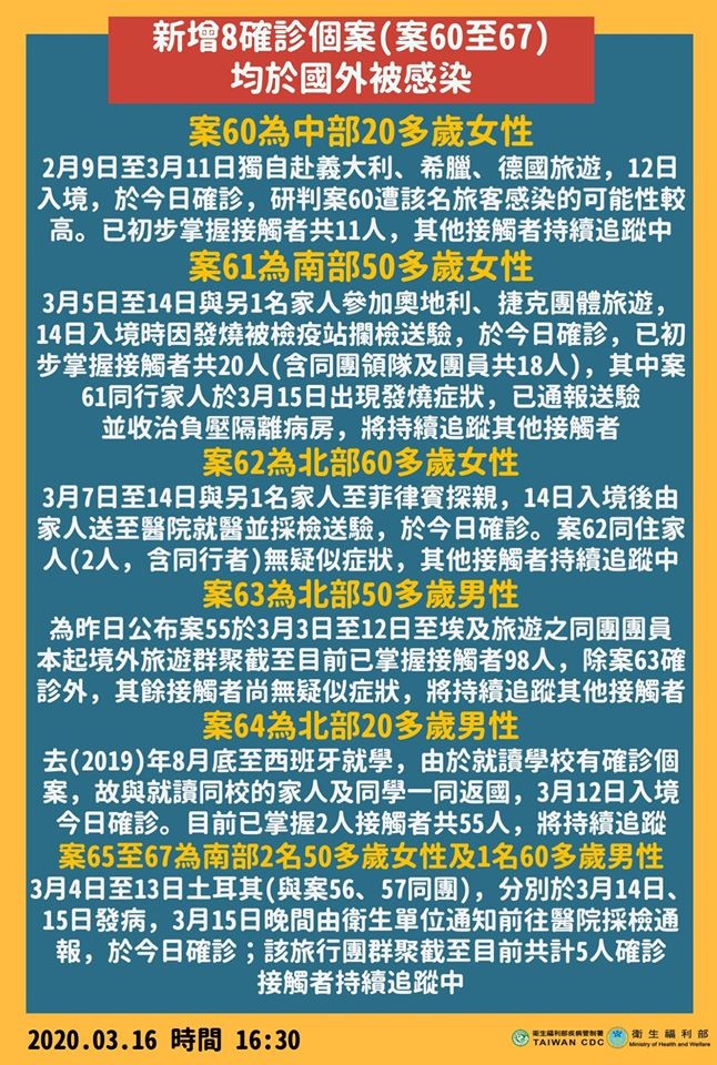 ▲▼國內新增8例確診，累計67例。（圖／翻攝衛生福利部臉書）