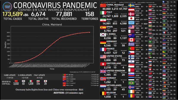 ▲▼西班牙的確診數超越南韓。（圖／翻攝自Roylab Stats YouTube）