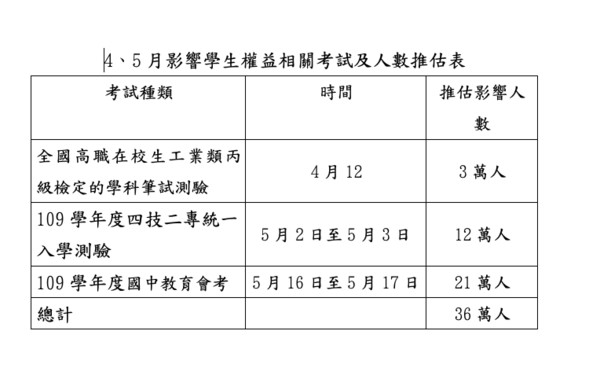 ▲▼林奕華要求教育部應提出隔離試場計。（圖／林奕華辦公室提供）