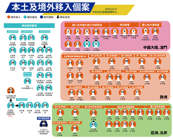 ▲▼確診個案總表。（圖／指揮中心提供）