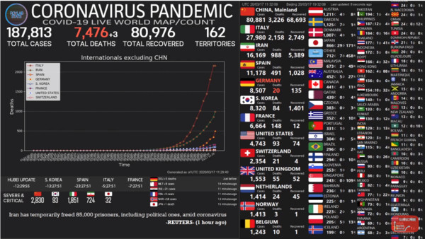 ▲▼西班牙17日的累積確診病例突破1萬，德國確診病例超越南韓。（圖／翻攝自Roylab Stats YouTube）