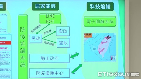 ▲▼0318中央流行疫情指揮中心記者會。（圖／記者呂佳賢攝）