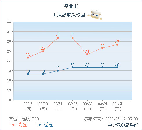 天氣圖。（圖／氣象局）