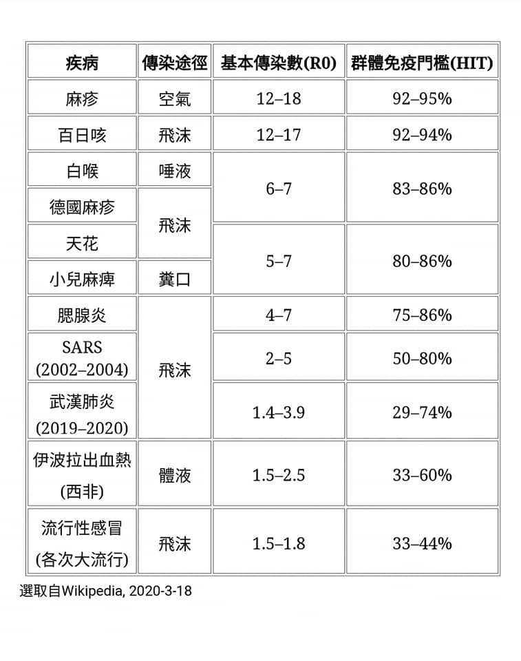 陳建仁解析英國防疫策略。（圖／翻攝自Facebook／陳建仁）