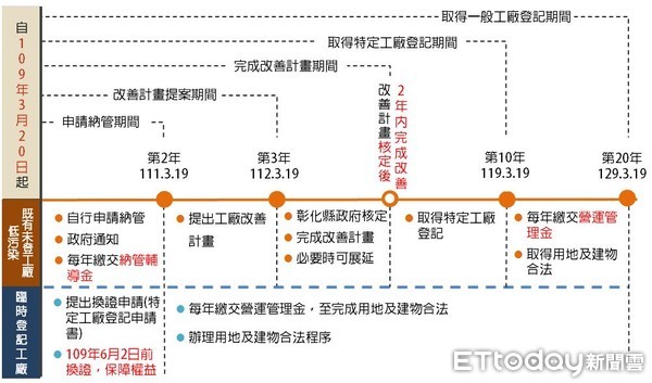 ▲工廠管理輔導法將施行，彰化縣府召開說明會。（圖／彰化縣政府提供）