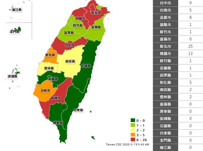 全台百例确诊地图曝光 台北26人最多,新北25, 桃园13,台中9,高雄8