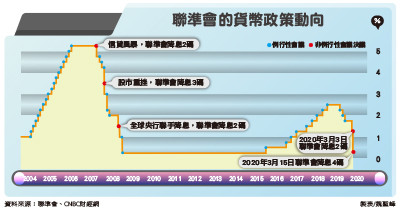 （圖／先探投資週刊 提供）