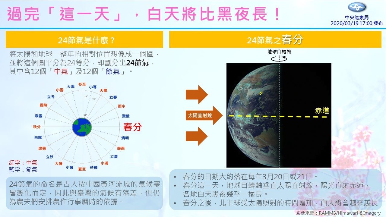 ▲▼春分。（圖／中央氣象局）