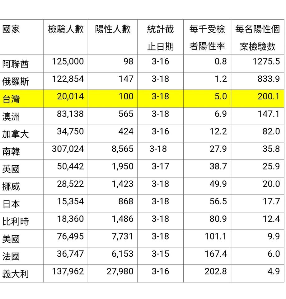 ▲▼陳建仁破除各國確診迷思。（圖／翻攝陳建仁臉書）