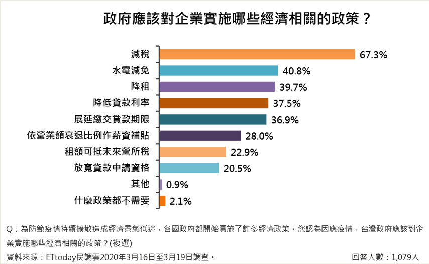 ▲▼ 「2019新型冠狀病毒」民意調查。（圖／《ETtoday新聞雲》民調中心）