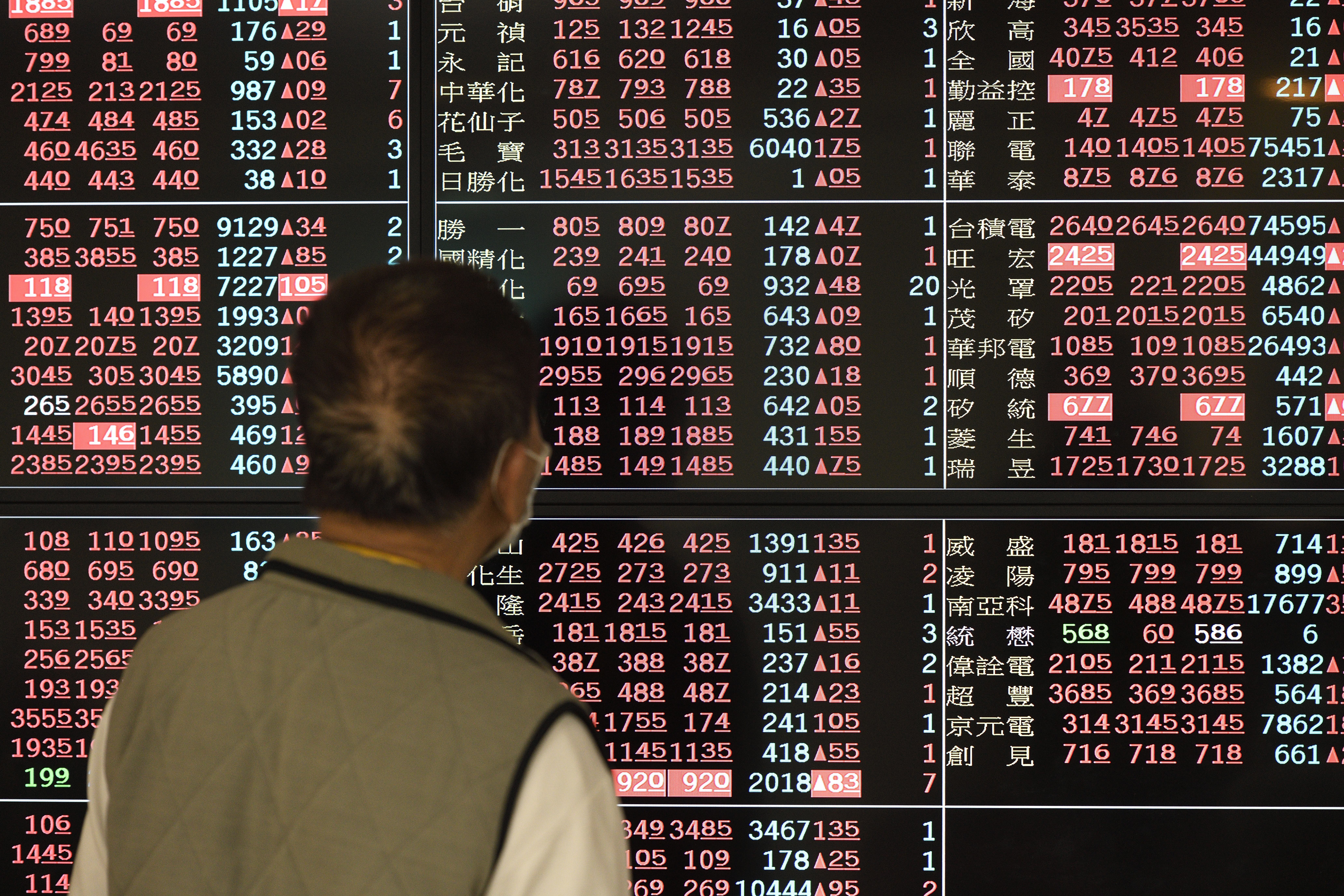 台股挑戰站回萬點 道瓊漲逾6 激勵指數早盤漲185點 Ettoday財經雲 Ettoday新聞雲