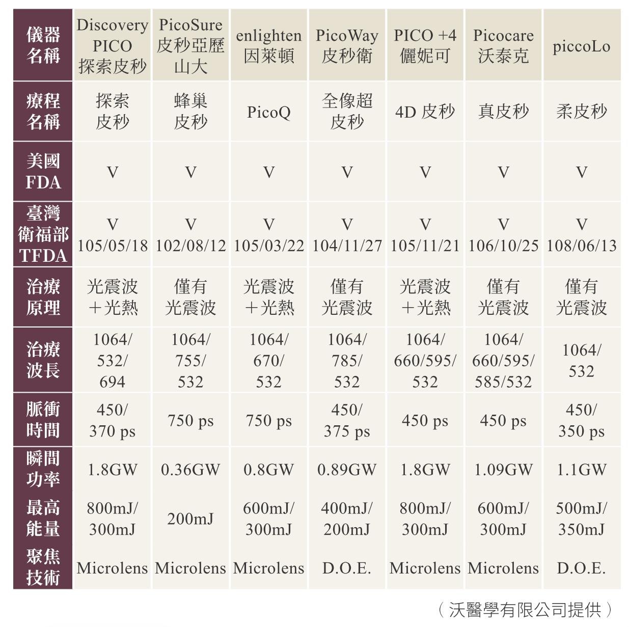 ▲▼書籍《皮膚美容聰明選》。（圖／時報出版提供，請勿隨意翻拍，以免侵權。）