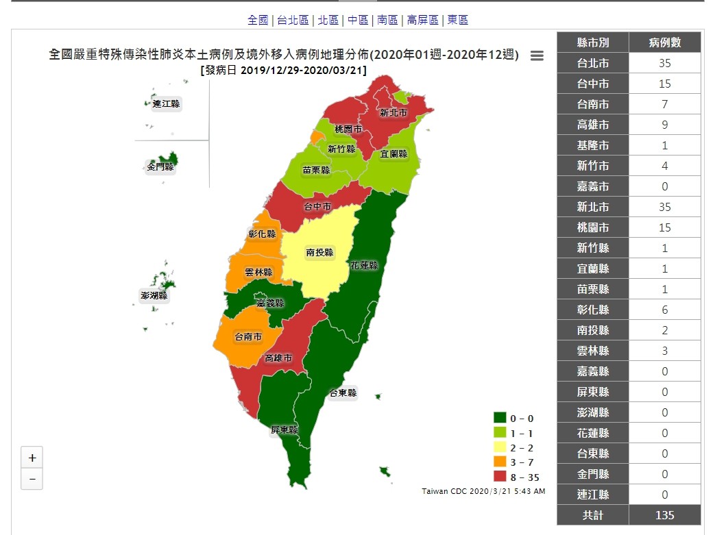 ▲▼新冠肺炎截至3月21日上午9點為止，全台有135人確診2人死亡。（圖／翻攝疾管署網站）