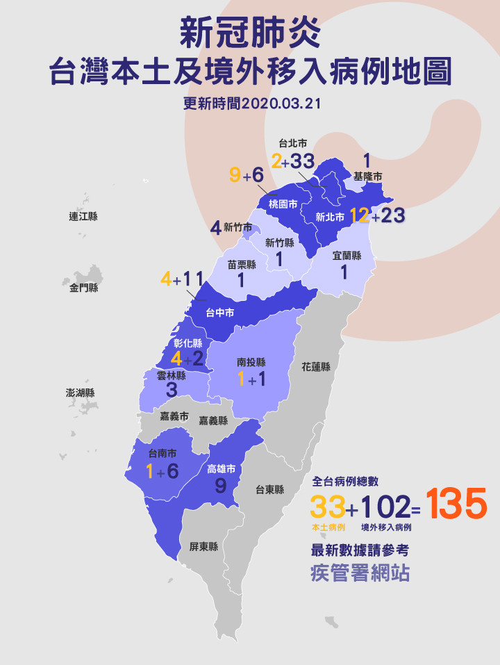 135例,確診地圖,確診分布,台灣案例地圖。（圖／記者楊殿宏製）