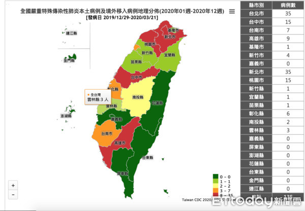 ▲雲林縣再增一例境外移入確診病例，累計全縣有3例確診，該民眾9日返國即自主健康管理，雖有上班，但未與其他同仁密切接觸，目前其密切接觸者共6名，初篩都是陰性。（圖／翻攝自傳染病統計資料查詢系統）