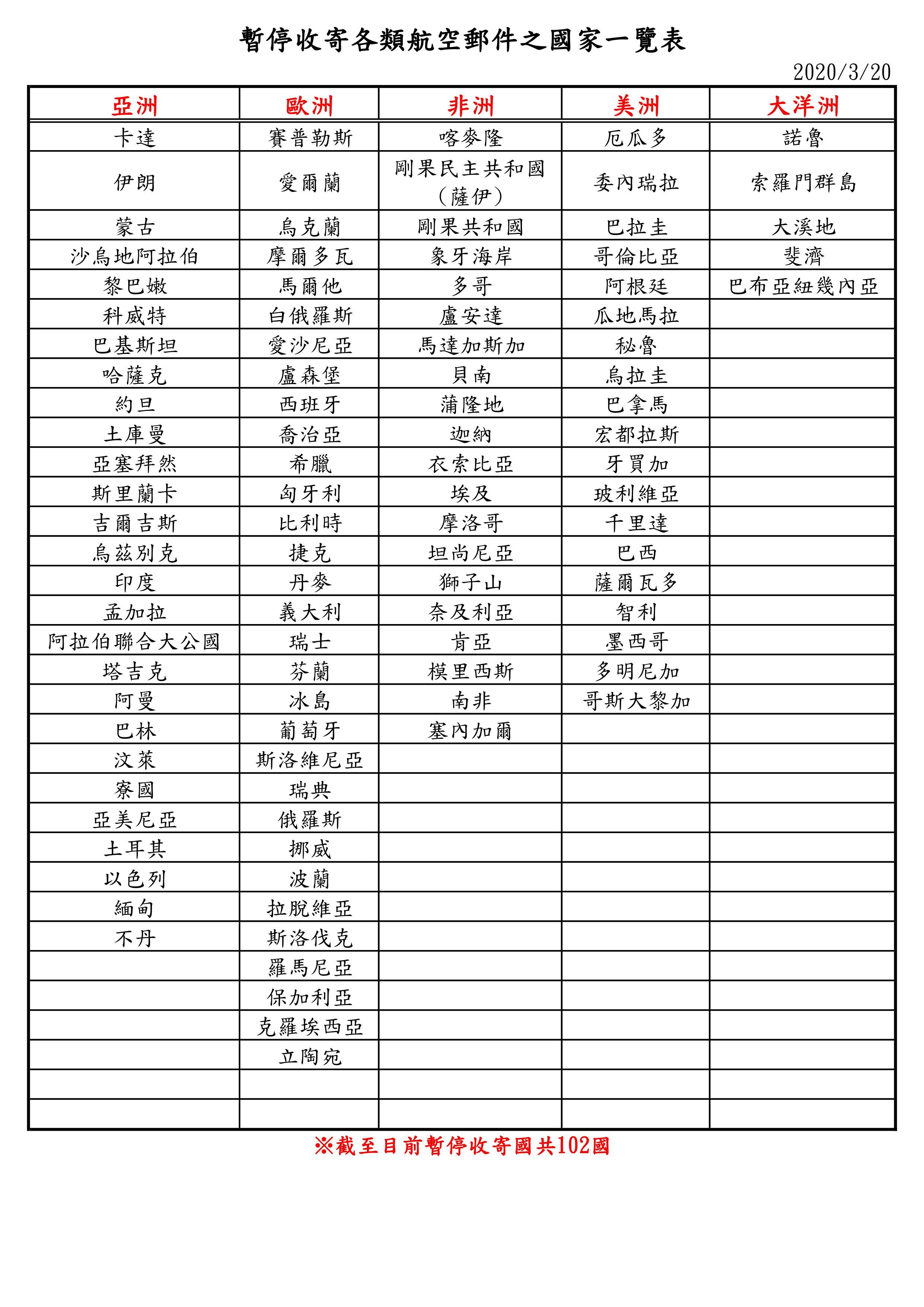 ▲▼中華郵政暫停收寄發102國各類航空郵件。（圖／中華郵政提供）