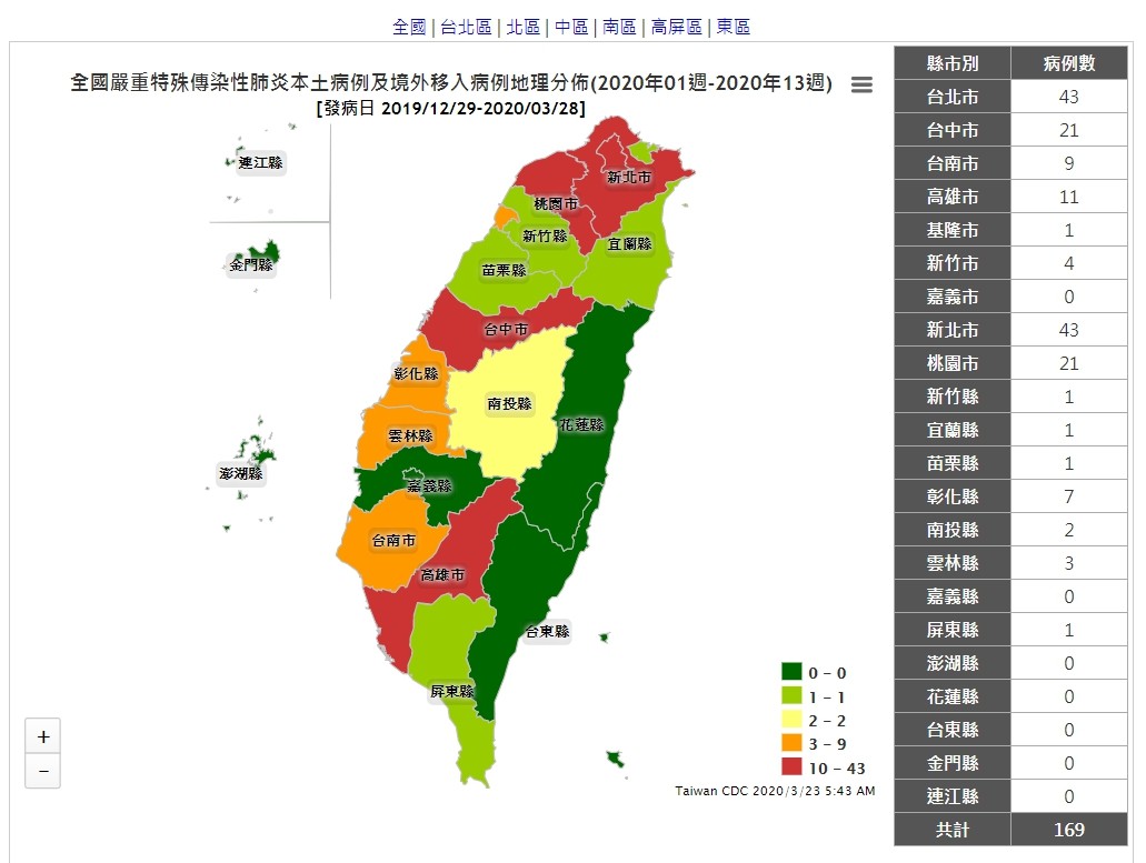 ▲▼全台確診數最多的縣市是台北市，達43例。（圖／翻攝疾管署網站）