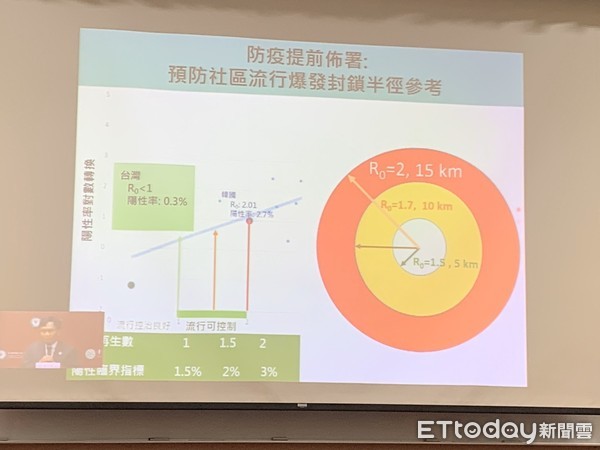 ▲▼台大公共衛生學院今（3/23）日召開抗COVID-19說明會。（圖／記者林育綾攝）