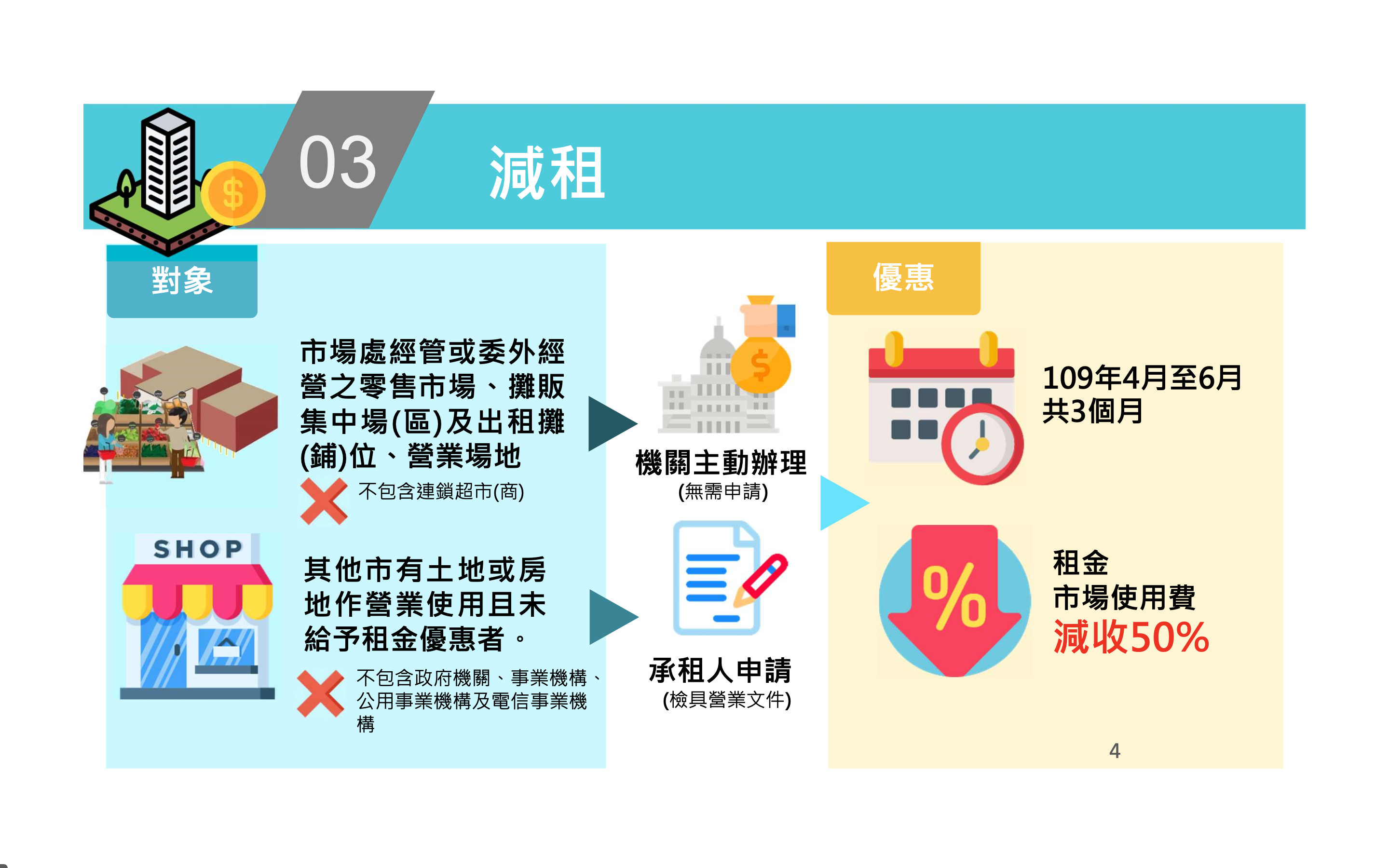 ▲新北新增三面向產業紓困措施。（圖／新北市府提供）