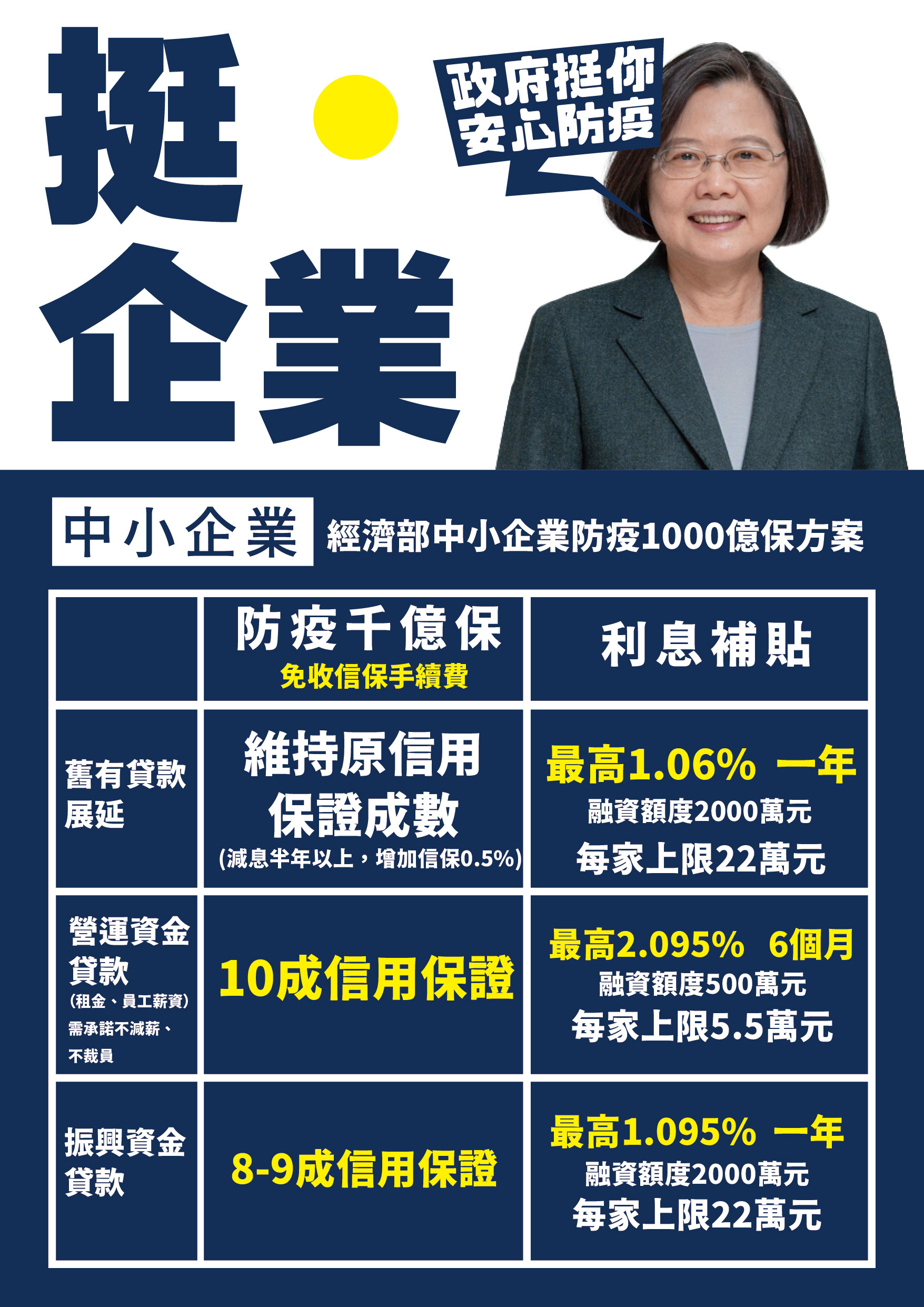 ▲▼行政院提出紓困方案救企業、產業。（圖／行政院提供）