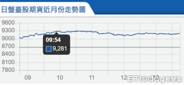 ▲▼台指期3月24日走勢。（圖／取自期交所）