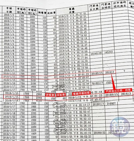 部分軍士官明明晚間6點到餐廳吃飯、8點就離開司令部，卻仍申請誤餐費及夜點費。（讀者提供）