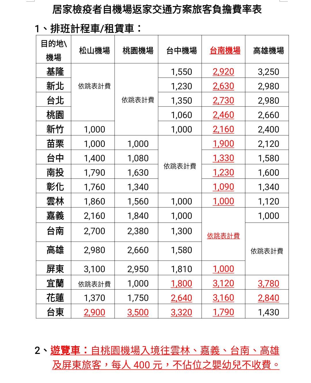 ▲▼桃機防疫專車價目表。（圖／桃機提供）